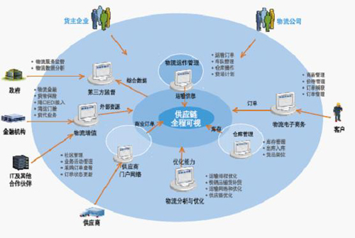 智慧物流！合肥印發(fā)推進(jìn)5G建設工作要點(diǎn)