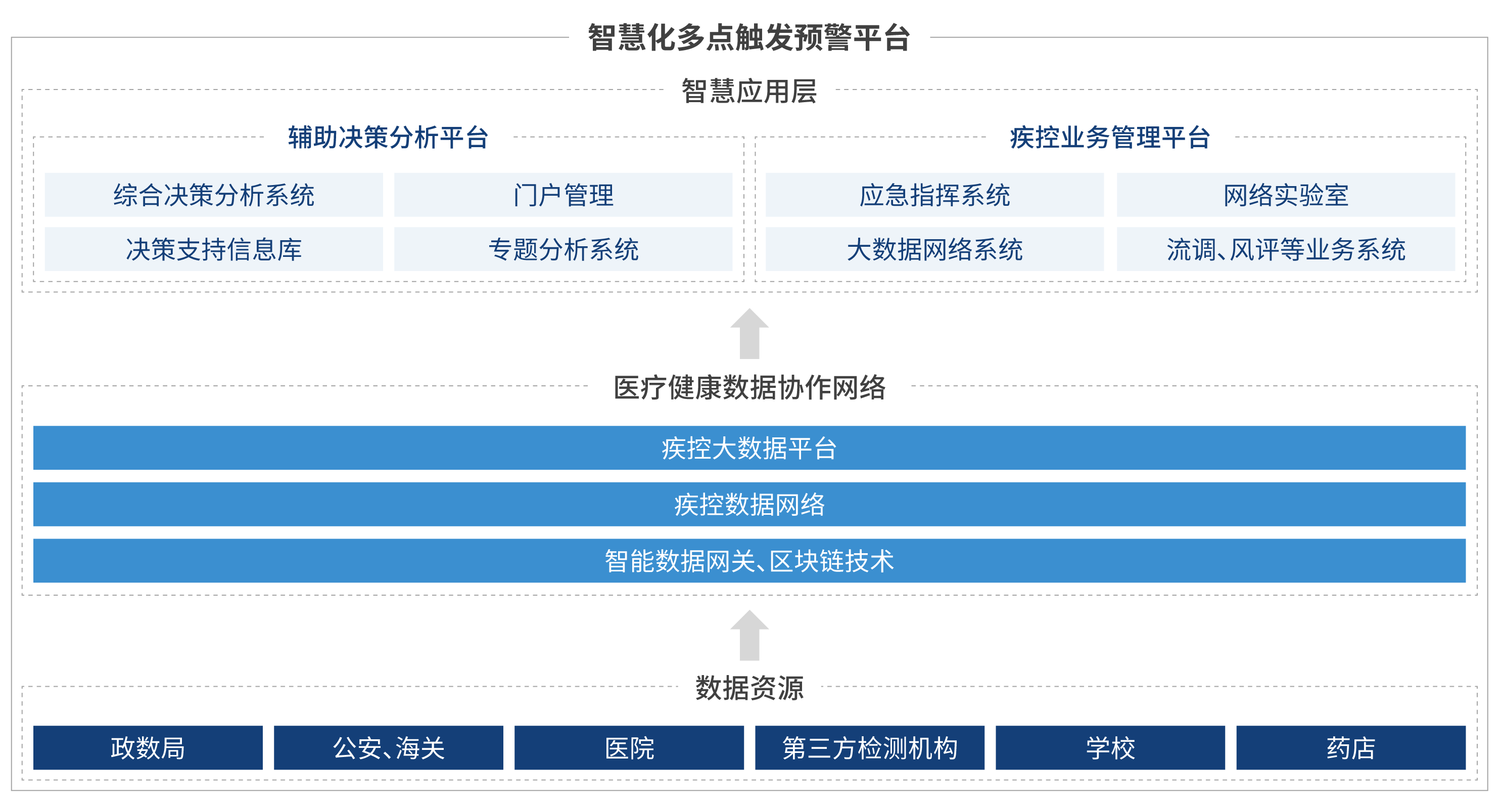 醫療大數據賦能疾控，助力抗擊新冠肺炎疫情