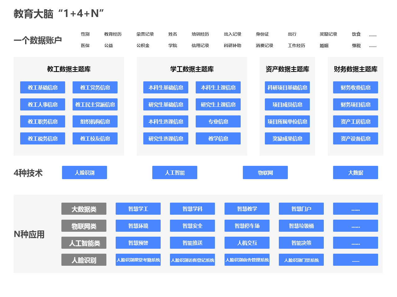 智慧校園系統